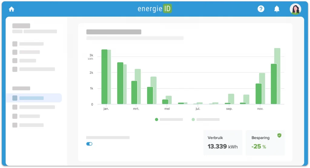 Read more about the article Energieverbruik loggen vanuit Loxone naar EnergieId